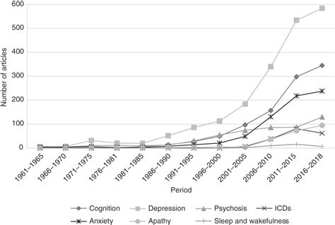 Chapter 8 Mental Health In Parkinsons Disease Neupsy Key