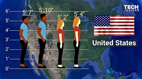 Humans Are Growing A Lot Taller Record Speed In The Last Century