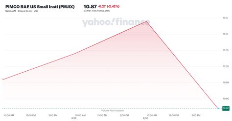 pimco rae  small instl pmjix stock price news quote history