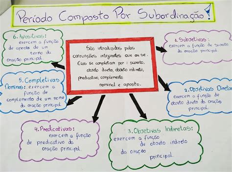 Mapa Mental Orações Subordinadas REVOEDUCA