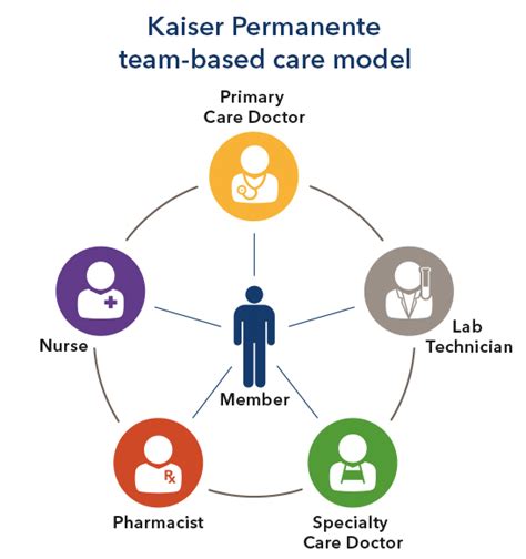 Health Care Costs Manage Your Costs Kaiser Permanente