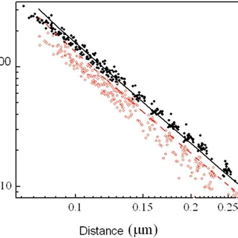 Comparison Between Casimir Force Measurements And Calculations For A