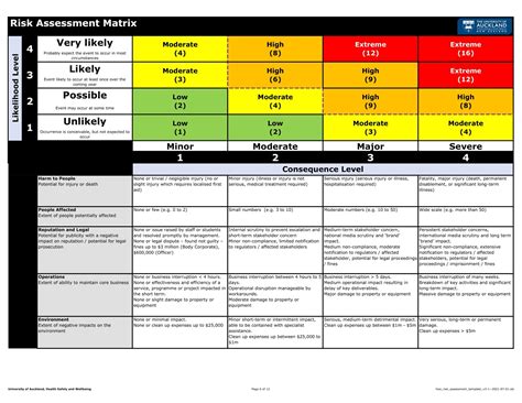 Free Printable Risk Matrix Templates Excel Word 3x3 5x5 Management