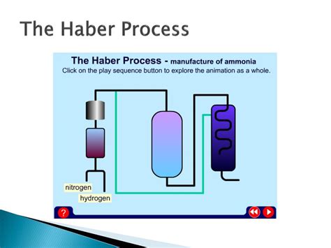 Ppt The Haber Process Powerpoint Presentation Free Download Id 3888209