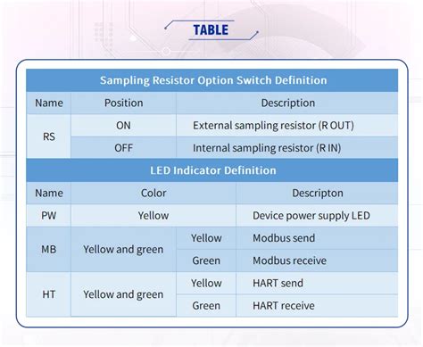 Hart To Modbus Rtu With Rs Hart To Modbus Converter Buy Modbus