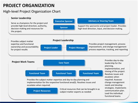 project organization powerpoint  google  template
