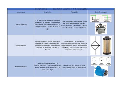 Cuadro Comparativo Componentes Hidráulicos Sósol Galindo Marco Antonio