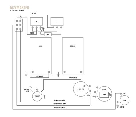 Squier Jazzmaster Wiring Diagram - Wiring Diagram