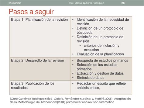 Ppt El Proceso De Revisi N De Literatura Powerpoint Presentation