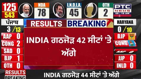 Punjab Lok Sabha Elections Results 2024 Highlights Bjp Booted Out Congress Wins 7 Seats Aap