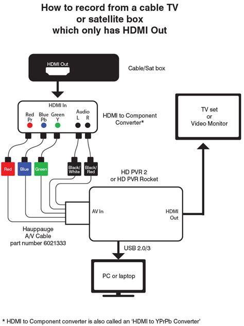 Hauppauge Support | HD PVR 2 and Colossus 2 HD Video Recorders