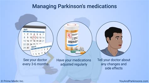 Slide Show - Treatment and Management of Parkinson’s Disease