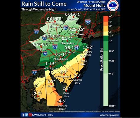 N J Weather Up To Inches Of Additional Rain Mph Gusts Coastal