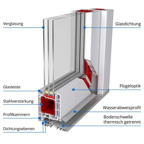 Ral Montage Haust R Mehr Als Nur Energieeffizienz