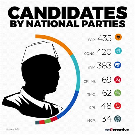 Lok Sabha Elections 2019 Key Statistics And Facts You Should Know