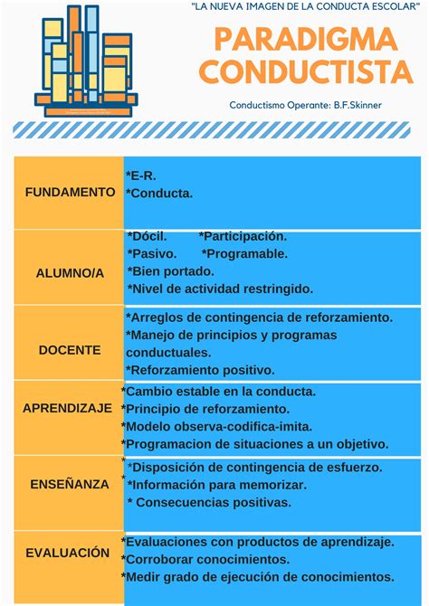 Introducir Imagen Modelo Conductista En La Educaci N Abzlocal Mx