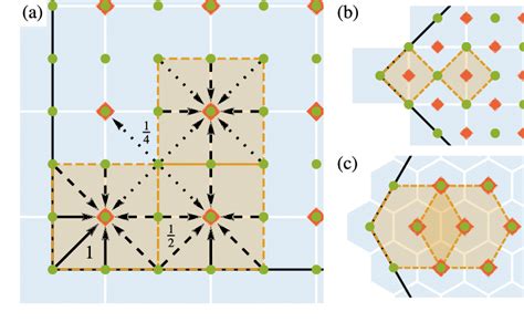 Discrete Coarse Graining Method A The Charge On The Original Lattice