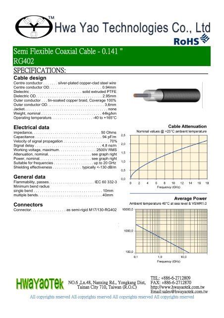 Semi Flexible Coaxial Cable Rg