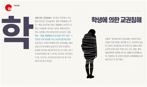 교권 침해 증가 양상 속 존중과 은혜가 사라진 스승의 날 인천자치신문 연수신문