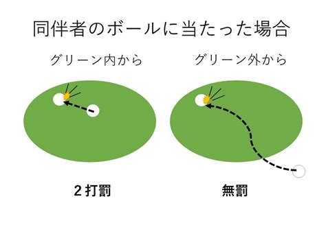 自分の打ったボールがグリーン上の同伴者のボールにぶつかったら… 東急ゴルフパークたまがわ スタッフブログ