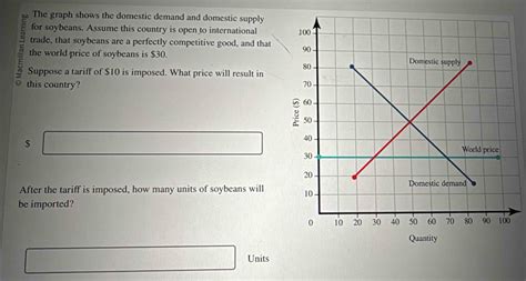 Solved The Graph Shows The Domestic Demand And Domestic Supply For