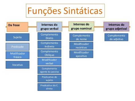 Ficha De Trabalho A Função Sintática 1