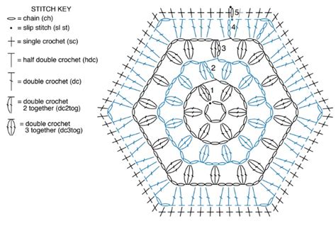 PATRÓN GRATIS Manta Afgana de Motivo Hexagonal en Crochet Crochetisimo