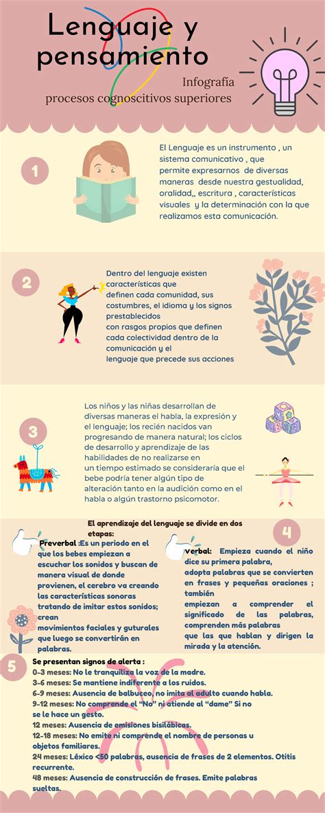 Infografia Sobre Pensamiento Y Lenguaje Infogram Themelower