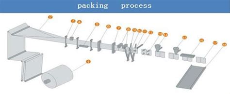 Horizontal Form Fill Seal Machine | DXD-110 | ZT-Pack