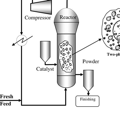 How Is Polypropylene Made The Finest Guide