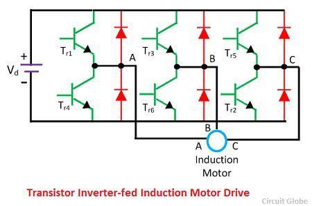 What Is Vsi Fed Induction Motor Drive Defintion Braking And Four