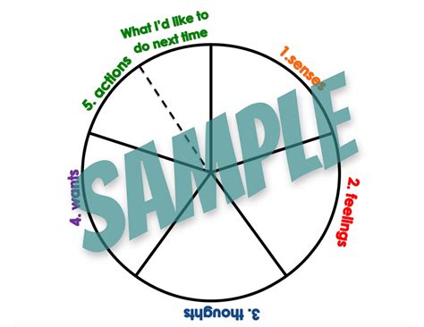 Self Awareness And Communication Wheel Ccc Elearning