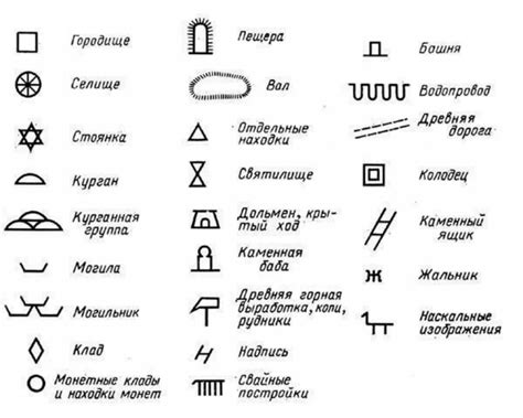 Карта расшифровка знаков