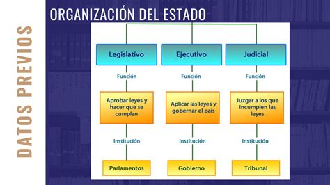 Tomi Digital Estructura Legal Del Sistema Administrativo En Guatemala