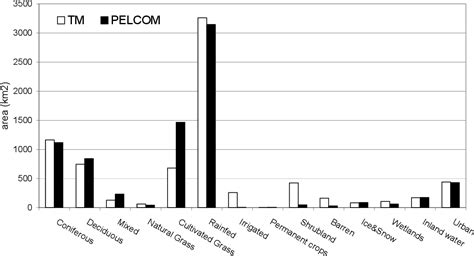 Figure From The Indicative Map Of The Pan European Ecological Network