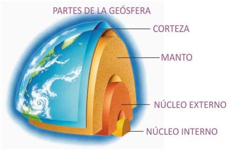 La Geosfera Definici N Que Es Geosfera Descubrelo Aqu