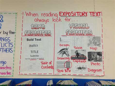 Text Features Anchor Chart By Iris Hinojosa Expository Text Text Feature Anchor Chart