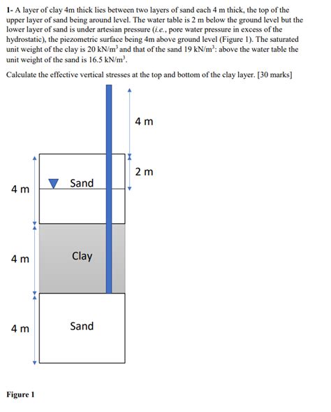 Solved A Layer Of Clay M Thick Lies Between Two Layers Of Sand