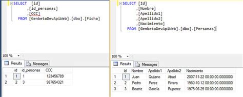 Explicación Gráfica De Los Join En Sql Y Sus Resultados