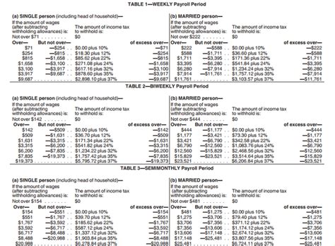 Federal Withholding Tax Table Cabinets Matttroy