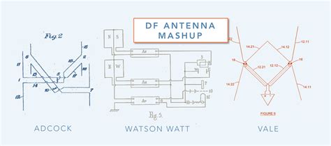 Mashup Of Classic Df Antennas 1000x Better