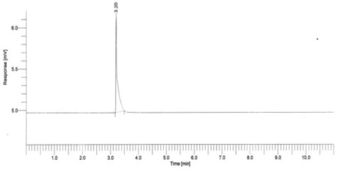 Chromatogram Of Gc Fid Of Fermentation Products After Distillation With Download Scientific