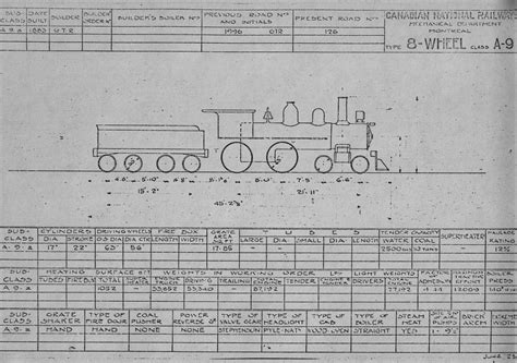 Locomotive Maximum Dimensional Diagram Standard Locomotive Dimensional ...