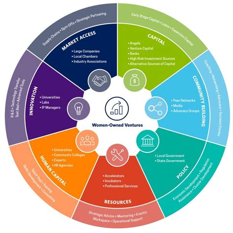 Mapping Innovation Ecosystems Sideways Thoughts