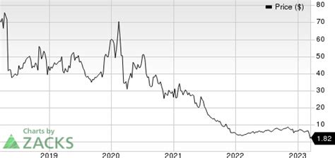 Esperion (ESPR) Plummets 54% Over Milestone Payment Row