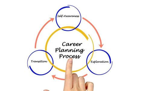 Career Transition Tips How To Pivot Careers Successfully