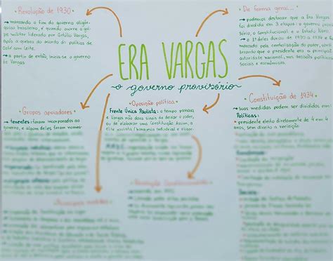 SOLUTION Resumo Mapa Mental Era Vargas Studypool