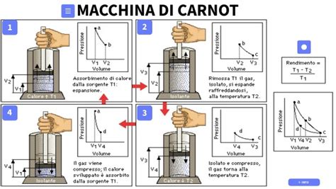 Macchina Di Carnot