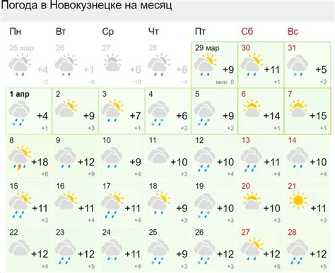 Каким будет апрель в Кузбассе прогноз погоды на апрель когда будет