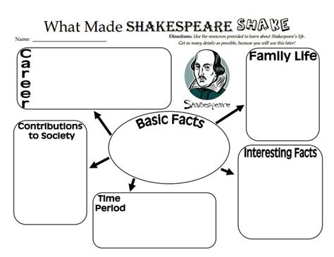 What Made Shakespeare Shake Shakespeare Lessons Teaching Literature Shakespeare Lesson Plans